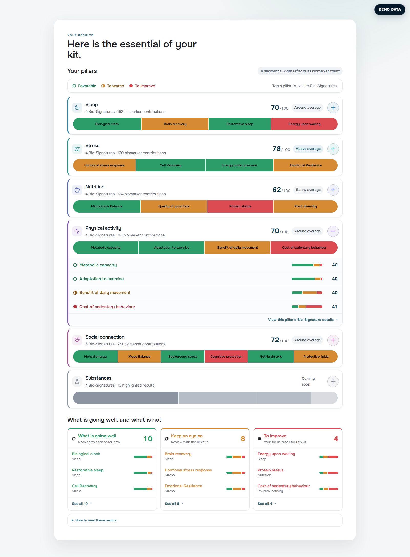 Synthetic preview of the TwinMe physical activity result