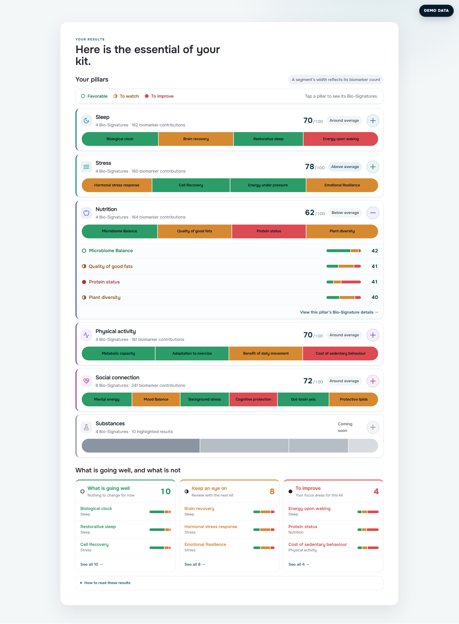 Synthetic preview of the TwinMe nutrition result