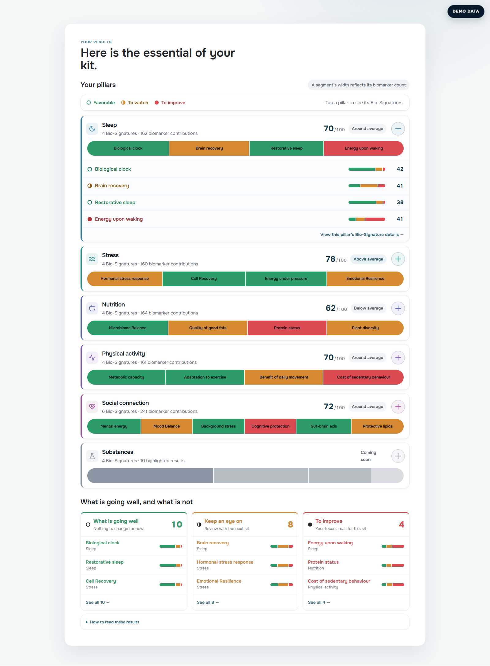 Synthetic preview of the TwinMe sleep quality result