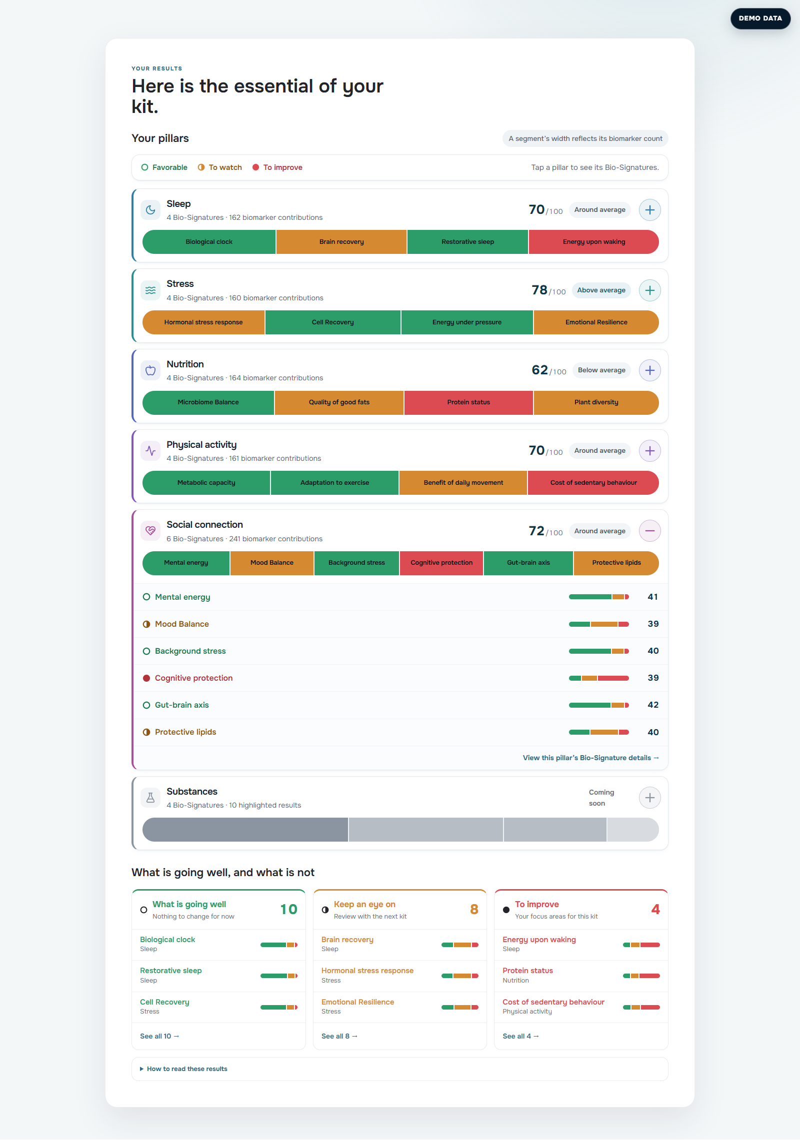 Synthetic preview of the TwinMe social connection result