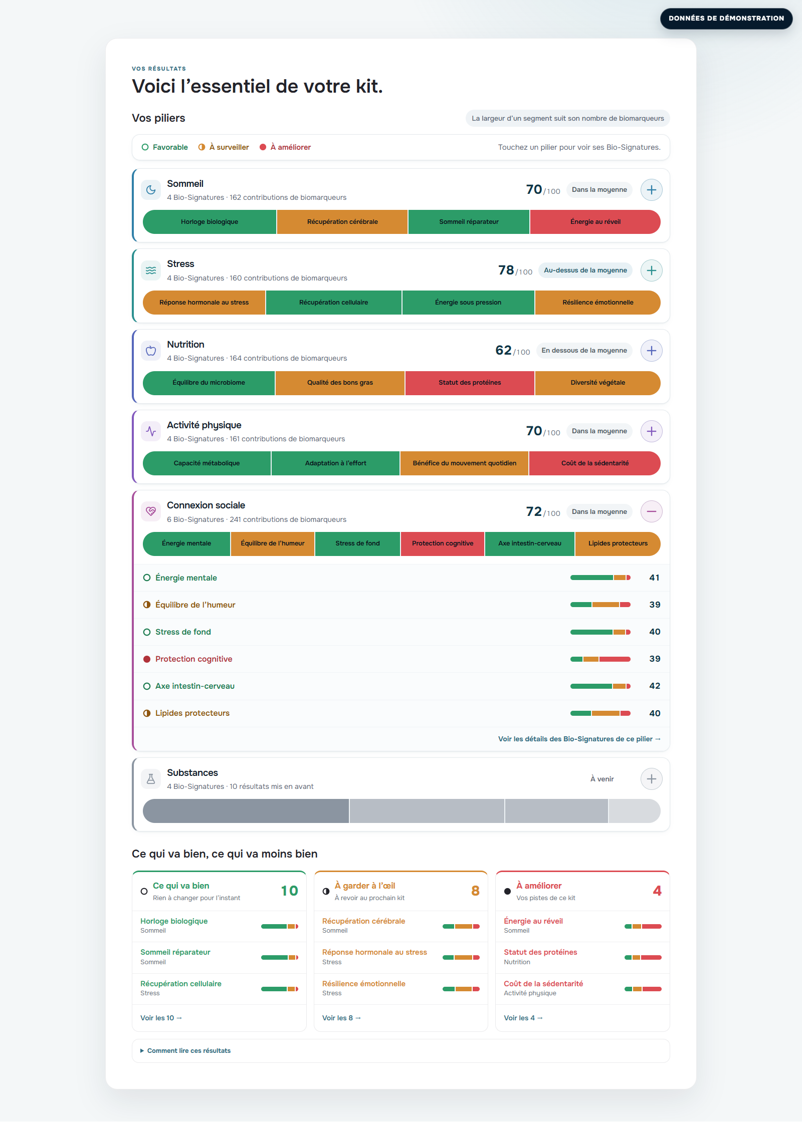 Aperçu synthétique du résultat Liens sociaux dans TwinMe