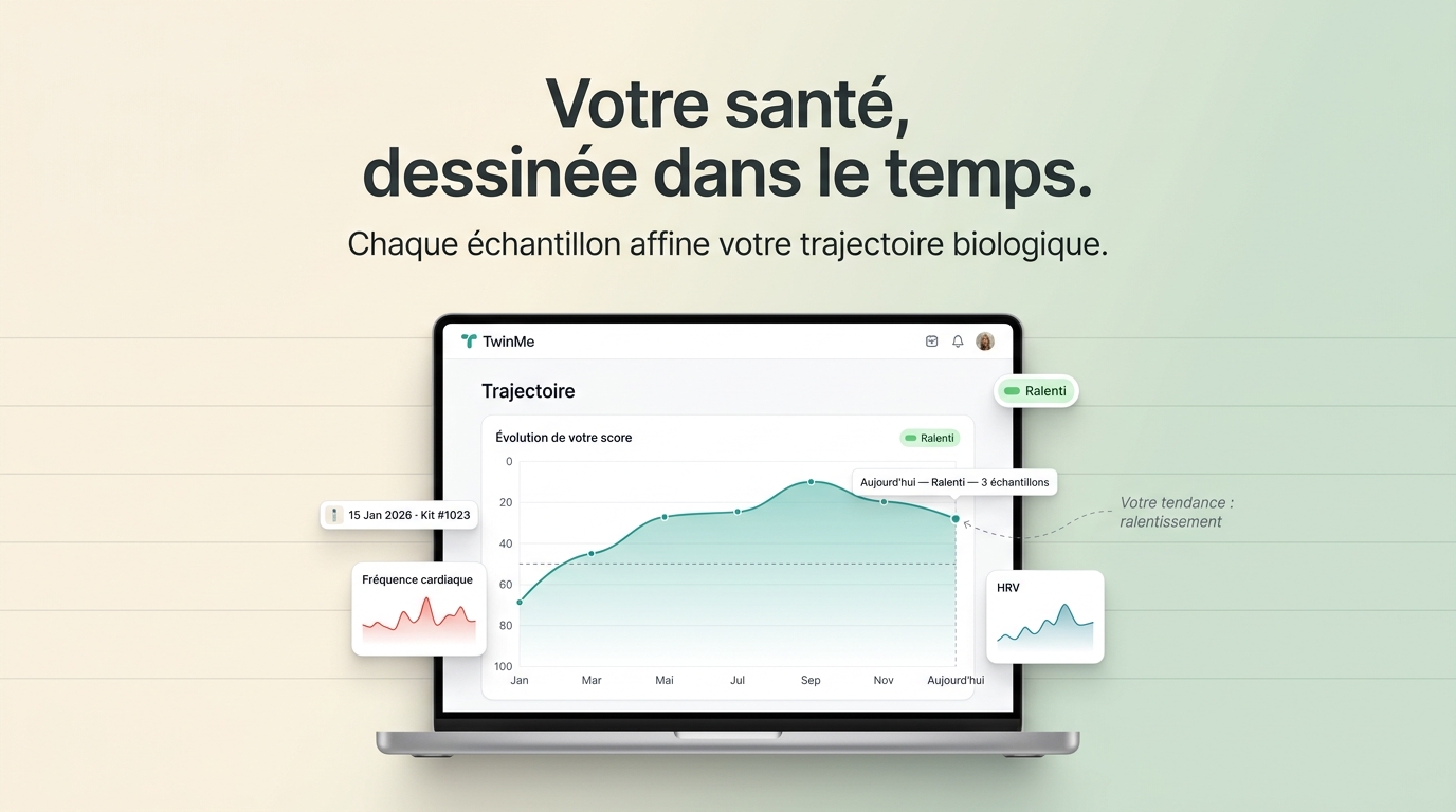 Biological trajectory chart showing 12 months of evolution