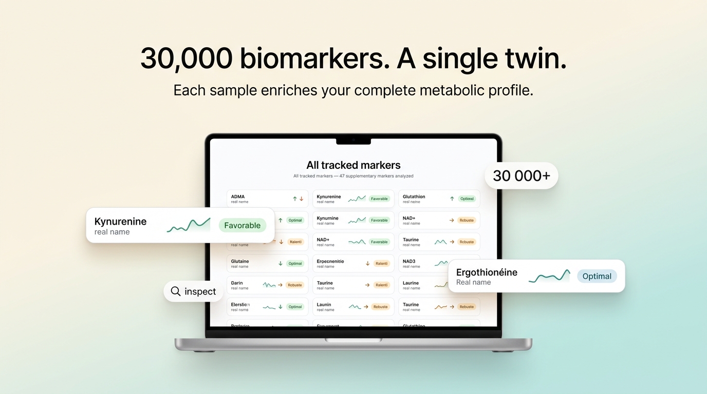30,000 biomarkers. A single twin. All tracked markers interface.