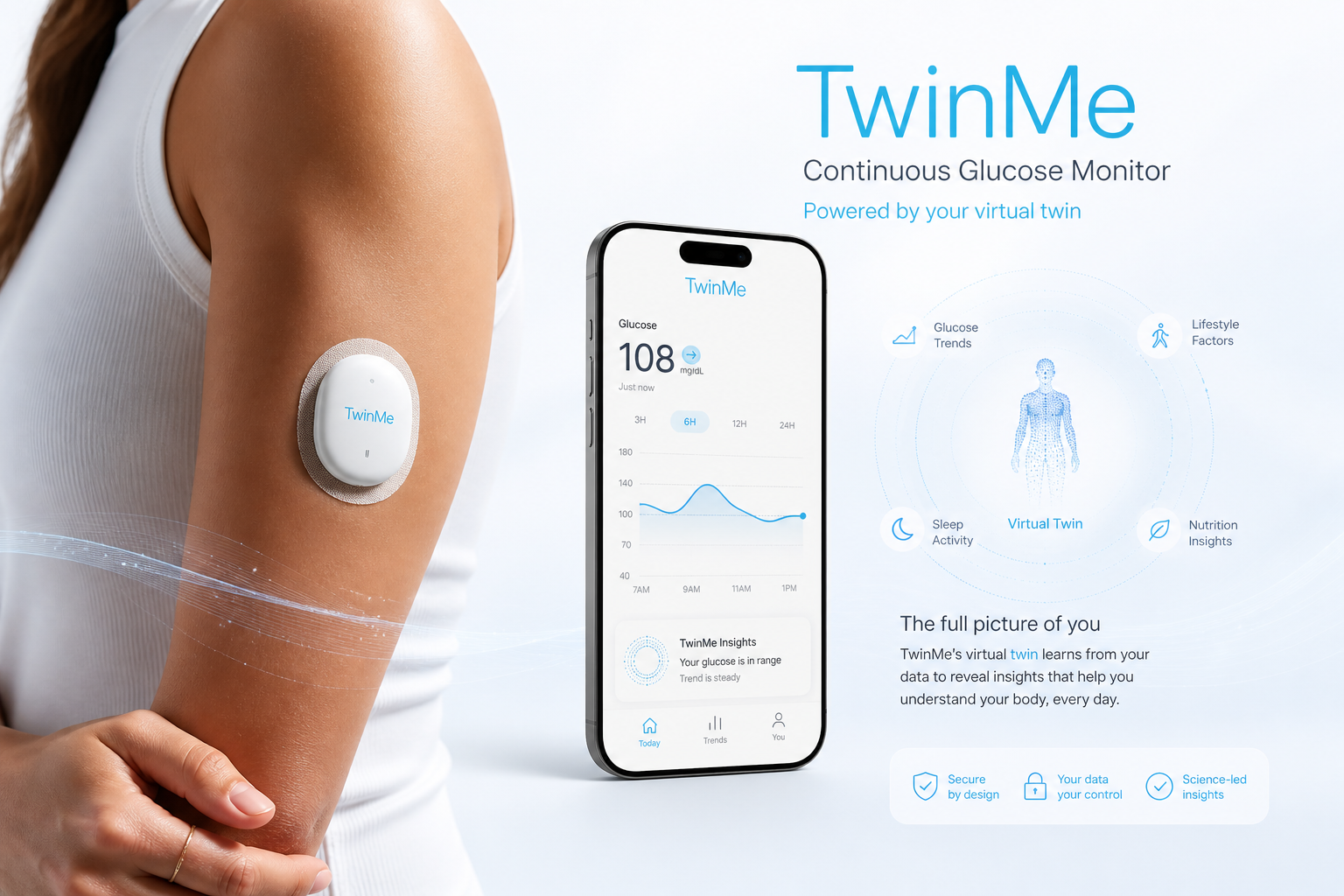 TwinMe Glucose Monitor
