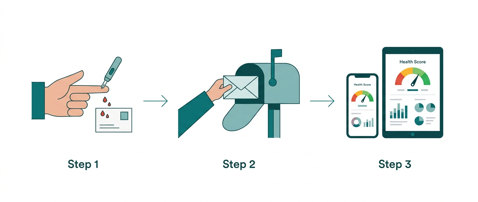 TwinMe At-Home Health Check Kit