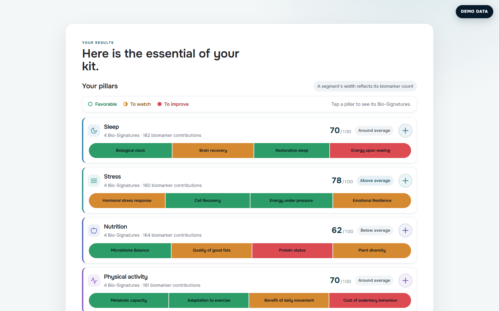 Current TwinMe results overview using synthetic demonstration data