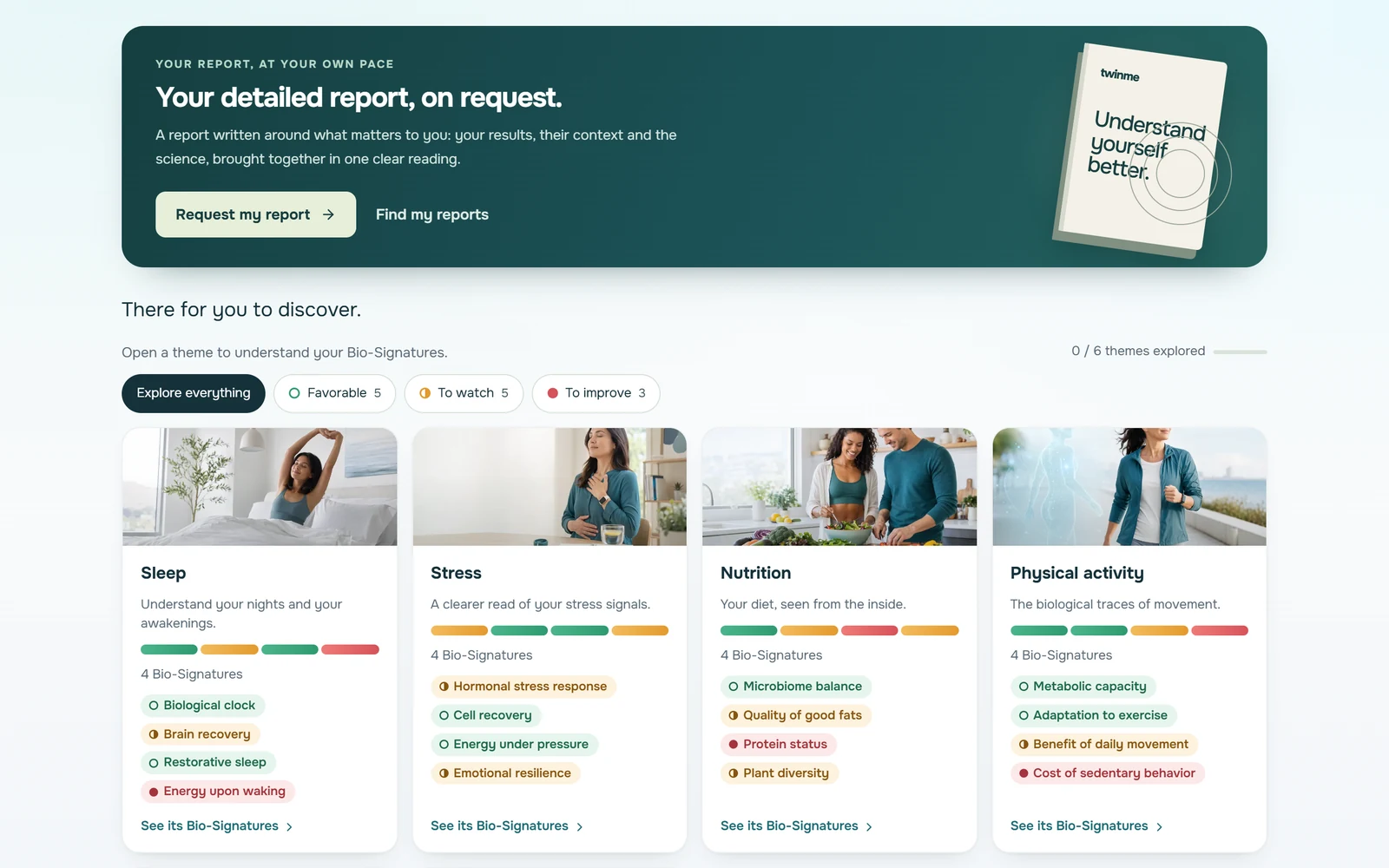 Current TwinMe results overview using synthetic demonstration data