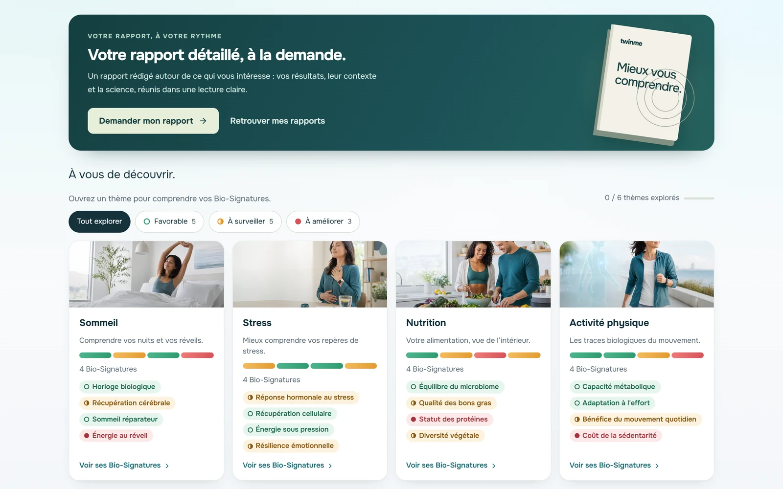 Vue d’ensemble actuelle des résultats TwinMe avec des données de démonstration