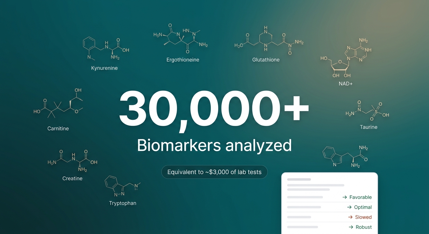 30,000+ biomarkers analyzed from five drops of blood