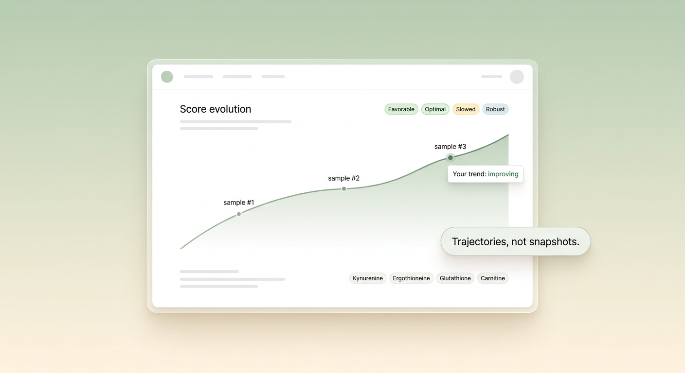 Health trajectory evolution